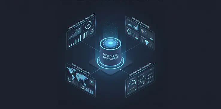 KPI Management & Interactive Dashboards