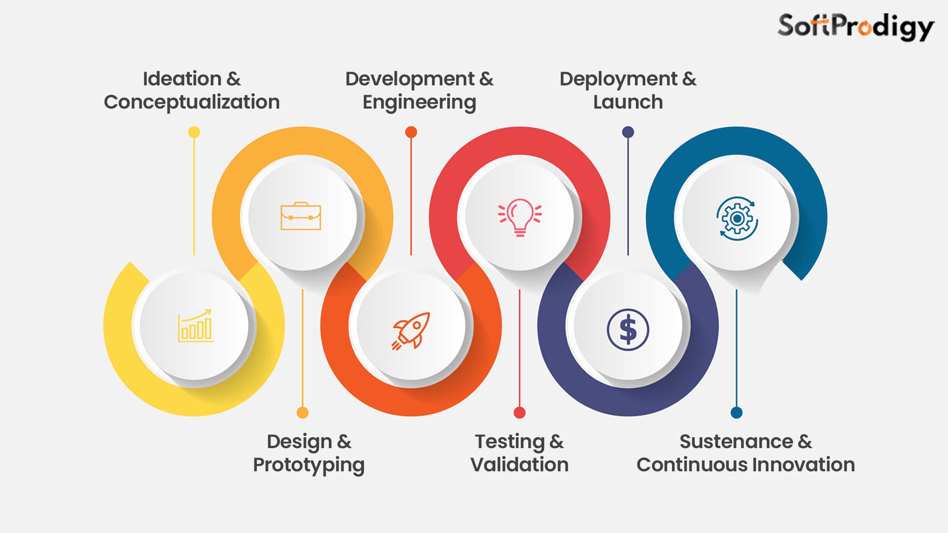 Product Engineering & Digital Innovation